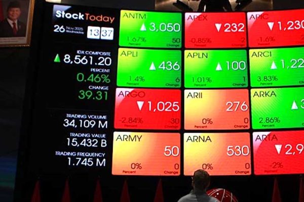 IHSG hari ini