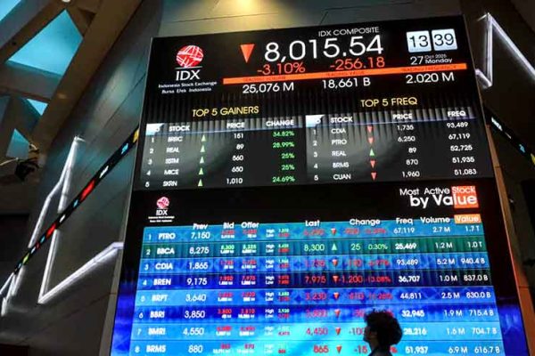 Prediksi IHSG Hari Ini